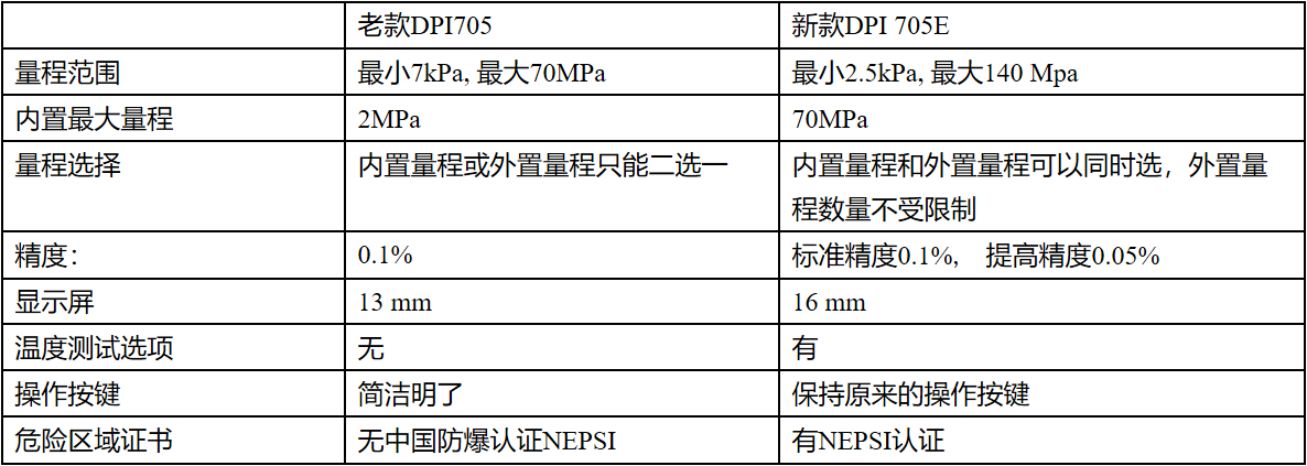 两款对比